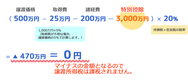 特例の適用あり　計算例